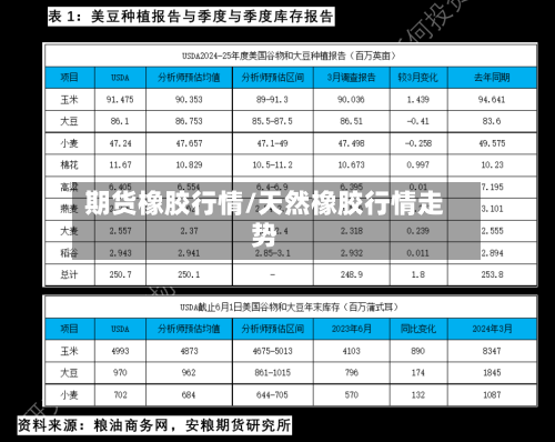 期货橡胶行情/天然橡胶行情走势-第2张图片
