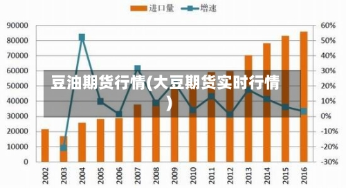 豆油期货行情(大豆期货实时行情)-第2张图片