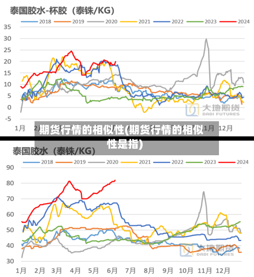 期货行情的相似性(期货行情的相似性是指)-第2张图片
