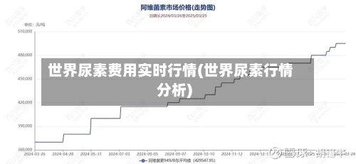 世界尿素费用实时行情(世界尿素行情分析)-第3张图片
