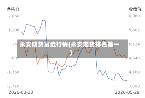 永安期货富远行情(永安期货排名第一)-第3张图片