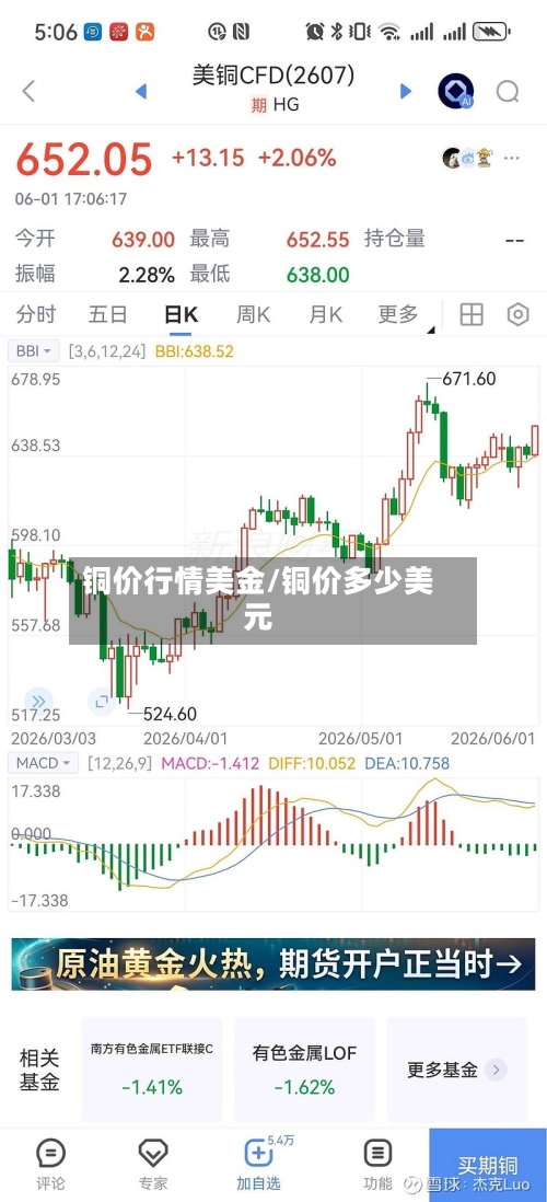铜价行情美金/铜价多少美元-第2张图片