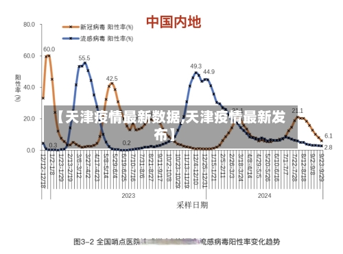 【天津疫情最新数据,天津疫情最新发布】
