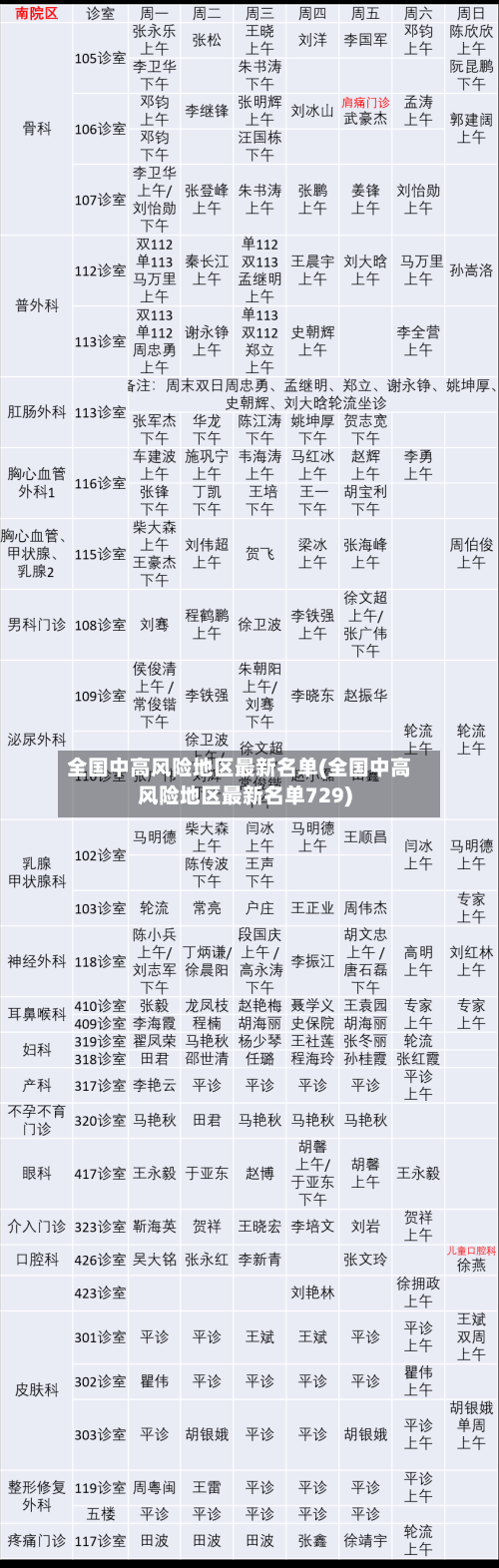 全国中高风险地区最新名单(全国中高风险地区最新名单729)
