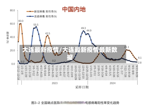 大连最新疫情/大连最新疫情最新数据