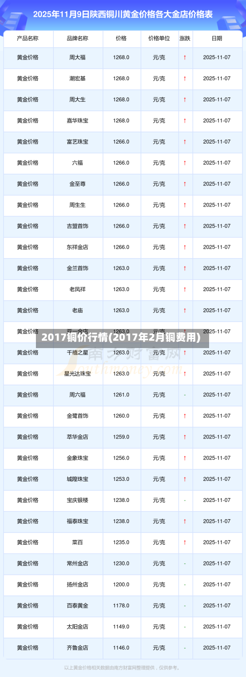 2017铜价行情(2017年2月铜费用)-第2张图片
