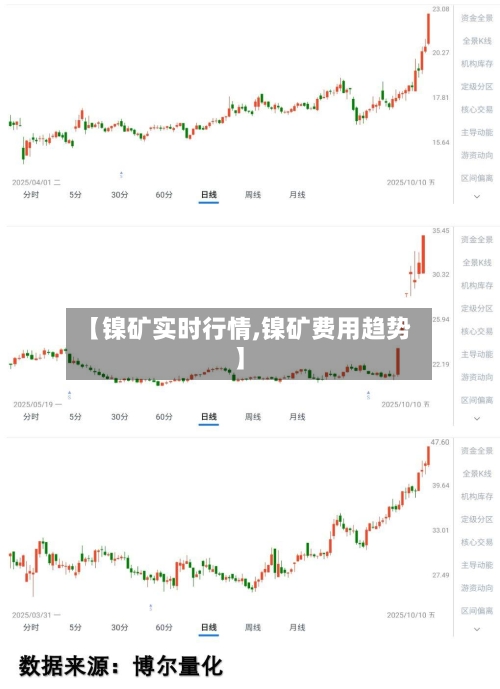 【镍矿实时行情,镍矿费用趋势】-第3张图片