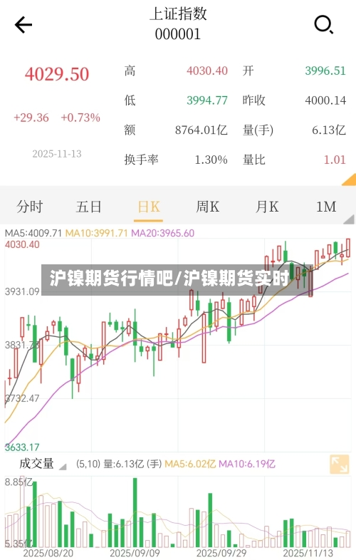 沪镍期货行情吧/沪镍期货实时-第2张图片