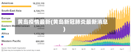 黄岛疫情最新(黄岛新冠肺炎最新消息)