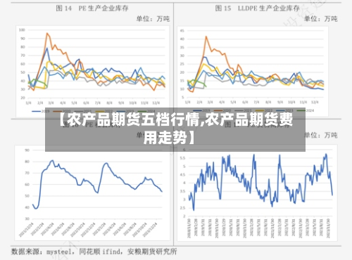 【农产品期货五档行情,农产品期货费用走势】