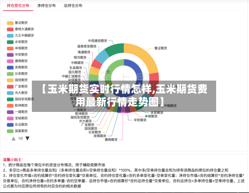 【玉米期货实时行情怎样,玉米期货费用最新行情走势图】