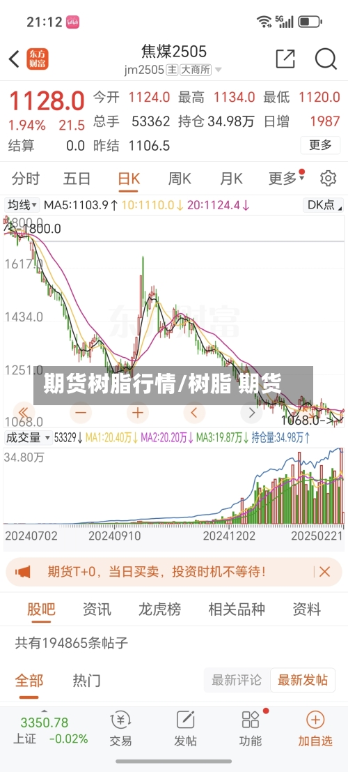 期货树脂行情/树脂 期货
