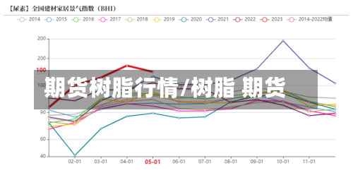 期货树脂行情/树脂 期货-第3张图片