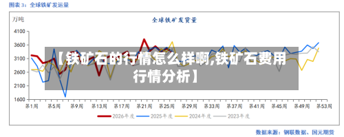 【铁矿石的行情怎么样啊,铁矿石费用行情分析】-第2张图片