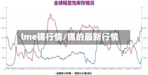 lme锡行情/锡的最新行情