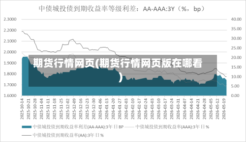 期货行情网页(期货行情网页版在哪看)-第3张图片