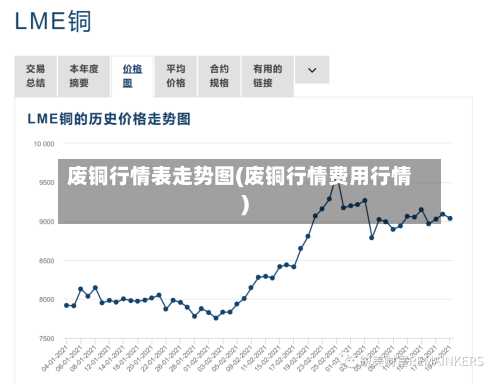 废铜行情表走势图(废铜行情费用行情)