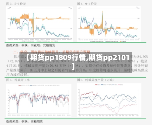 【期货pp1809行情,期货pp2101】