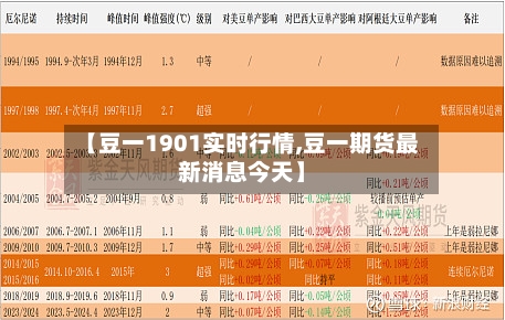 【豆一1901实时行情,豆一期货最新消息今天】