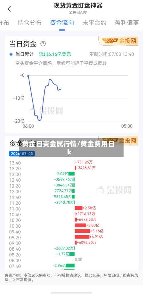 黄金日贵金属行情/黄金费用日k