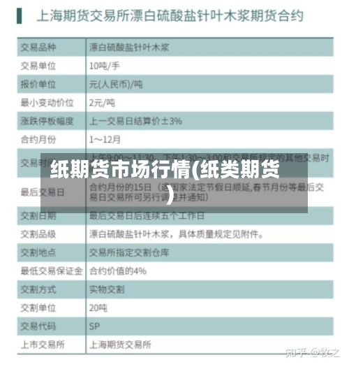 纸期货市场行情(纸类期货)-第2张图片