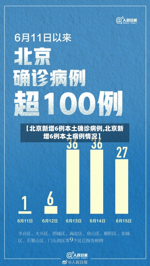 【北京新增6例本土确诊病例,北京新增6例本土病例情况】-第2张图片