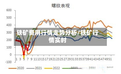 铁矿费用行情走势分析/铁矿行情实时
