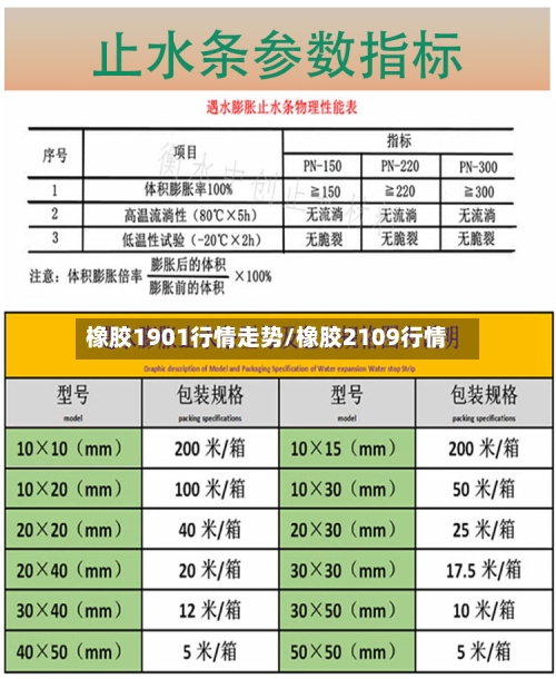 橡胶1901行情走势/橡胶2109行情