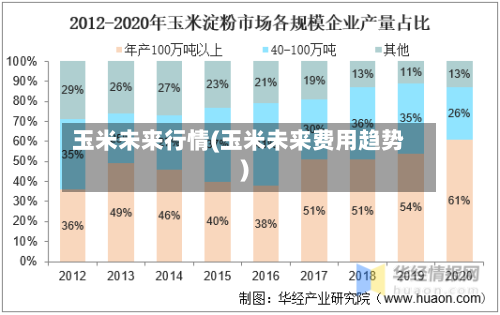 玉米未来行情(玉米未来费用趋势)