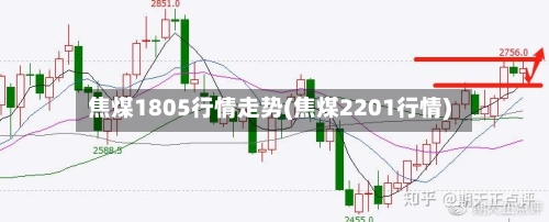 焦煤1805行情走势(焦煤2201行情)-第2张图片