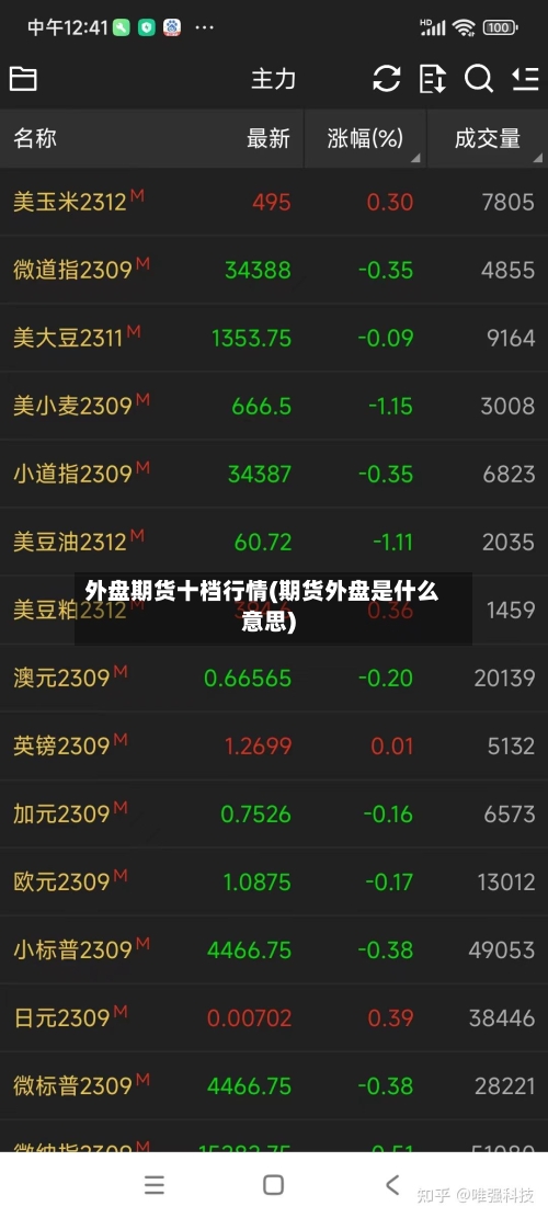 外盘期货十档行情(期货外盘是什么意思)