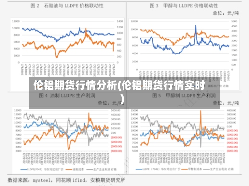 伦铝期货行情分析(伦铝期货行情实时)