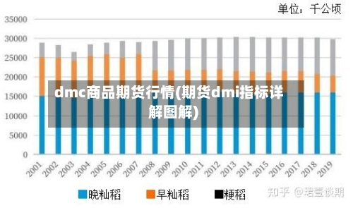 dmc商品期货行情(期货dmi指标详解图解)-第2张图片