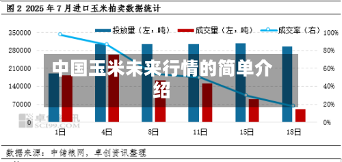 中国玉米未来行情的简单介绍