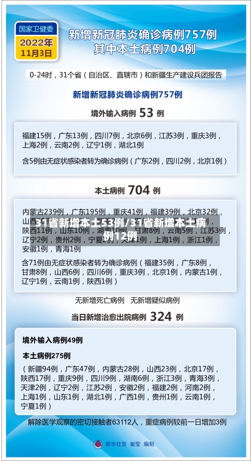 31省新增本土53例/31省新增本土病例12例-第3张图片