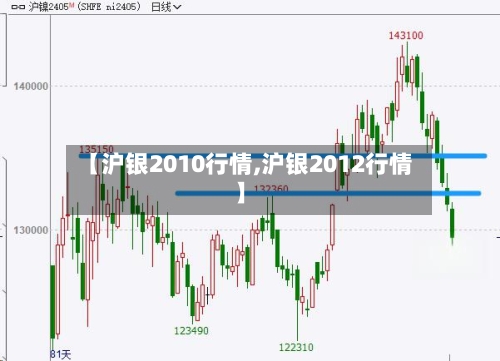 【沪银2010行情,沪银2012行情】-第2张图片