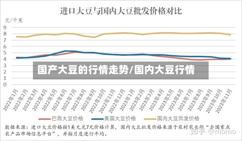 国产大豆的行情走势/国内大豆行情