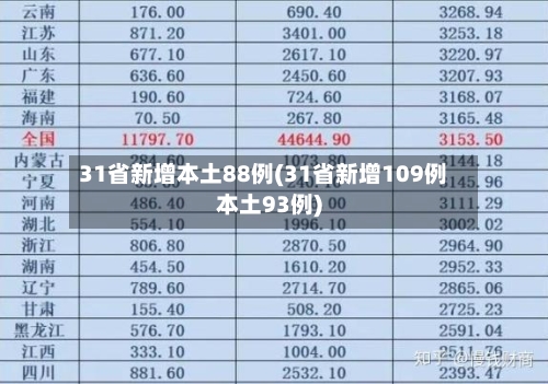 31省新增本土88例(31省新增109例本土93例)-第3张图片