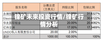 镍矿未来投资行情/镍矿行情分析