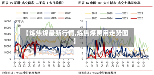 【炼焦煤最新行情,炼焦煤费用走势图】