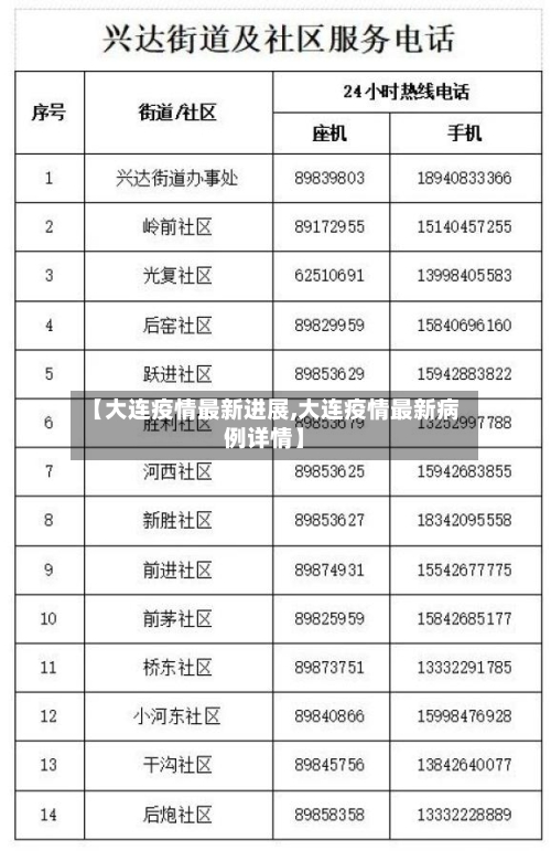 【大连疫情最新进展,大连疫情最新病例详情】-第2张图片