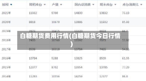 白糖期货费用行情(白糖期货今日行情)