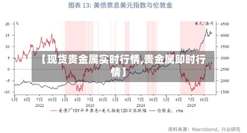 【现货贵金属实时行情,贵金属即时行情】-第2张图片