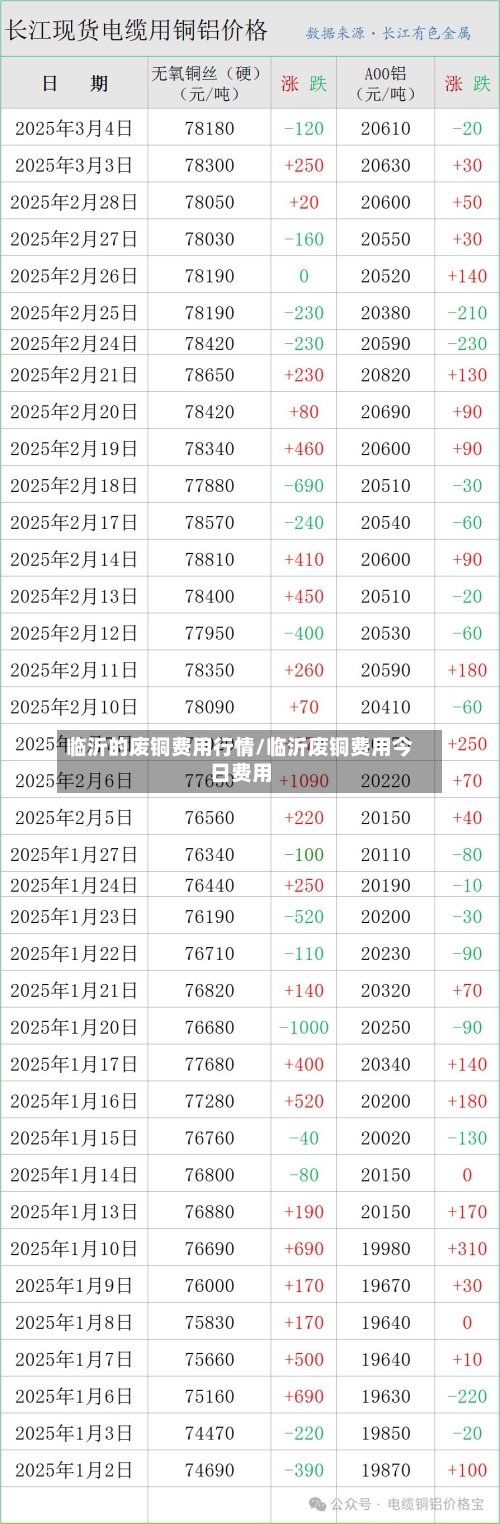 临沂的废铜费用行情/临沂废铜费用今日费用