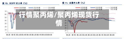 行情聚丙烯/聚丙烯现货行情