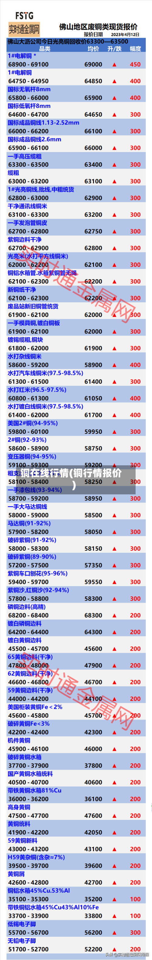 铜在线行情(铜行情报价)-第2张图片
