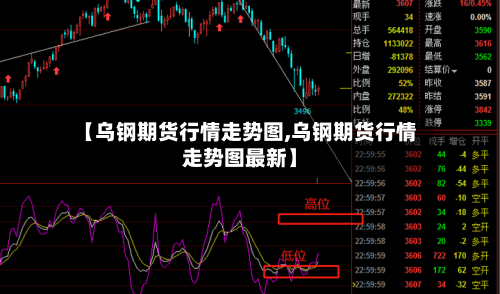 【乌钢期货行情走势图,乌钢期货行情走势图最新】-第3张图片
