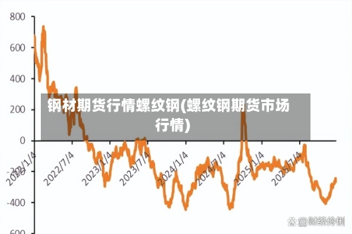 钢材期货行情螺纹钢(螺纹钢期货市场行情)-第3张图片
