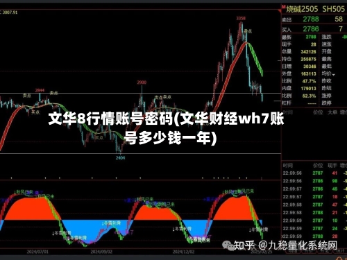 文华8行情账号密码(文华财经wh7账号多少钱一年)