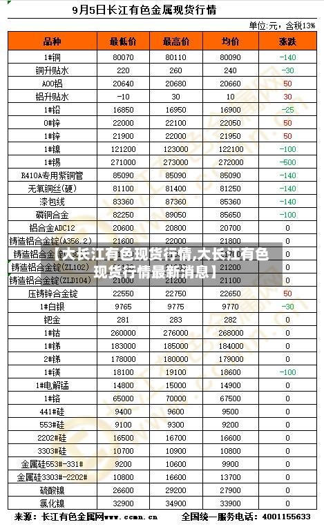 【大长江有色现货行情,大长江有色现货行情最新消息】